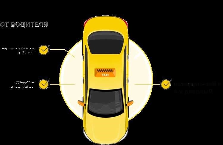 Как стать водителем яндекс такси преимущества и требования