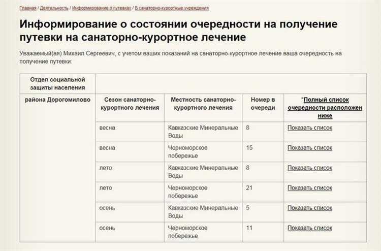 Очередь в бесплатный санаторий для пенсионеров в москве как попасть и получить лечение