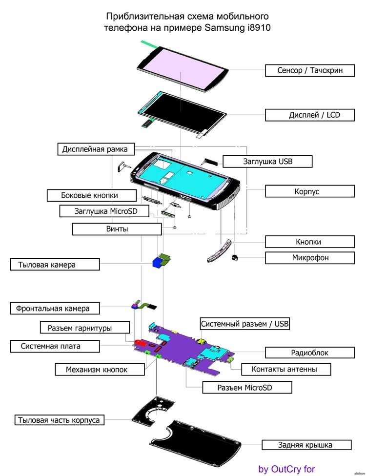 Состав смартфона что входит в него и какие компоненты присутствуют в смартфонах
