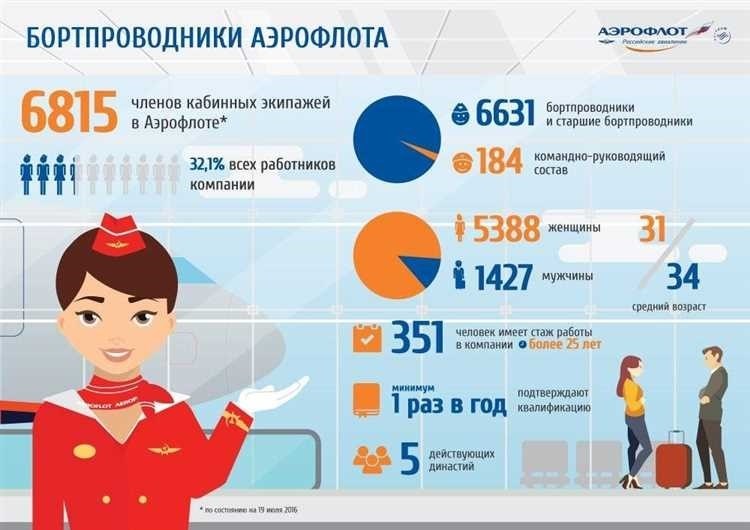 Зарплата стюардесс сколько зарабатывают стюардессы в россии 